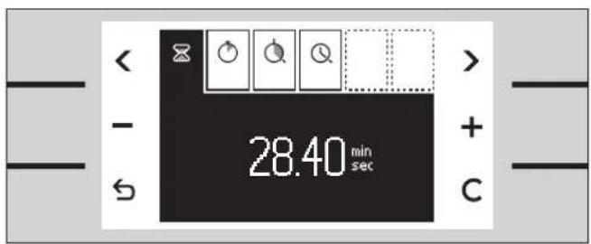 28.40 min sec