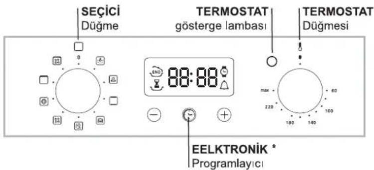 SEÇİCI Düğme TERMOSTAT gösterge lambası TERMOSTAT Düğmesi 88:88 EELKTRONİK * Programlayıcı