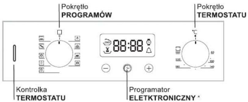 Pokrętło PROGRAMÓW Pokrętło TERMOSTATU 88:88 Kontrolka TERMOSTATU Programator ELETKTRONICZNY *