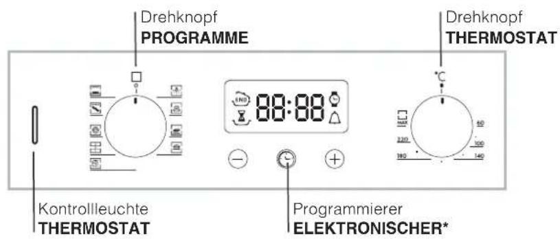 Drehknopf PROGRAMME Drehknopf THERMOSTAT 88:88 Kontrollleuchte THERMOSTAT Programmierer ELEKTRONISCHER*