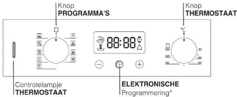 Knop PROGRAMMA'S Knop THERMOSTAAT Controlelampje THERMOSTAAT ELEKTRONISCHE Programmering*