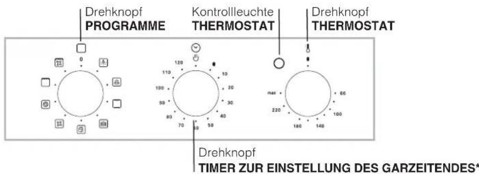 Drehknopf PROGRAMME Kontrollleuchte THERMOSTAT Drehknopf THERMOSTAT Drehknopf TIMER ZUR EINSTELLUNG DES GARZEITENDES*