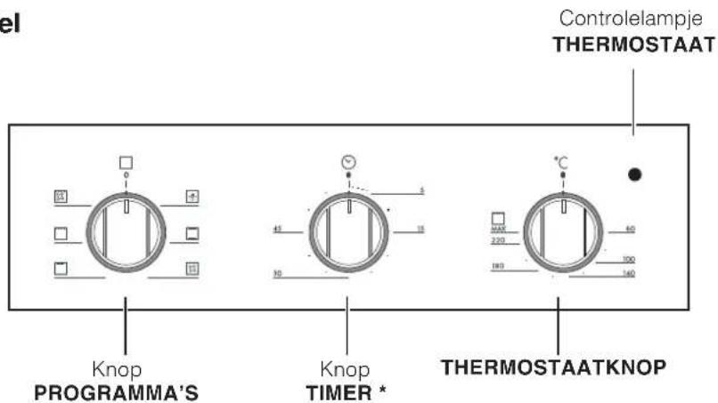 el Controlelampje THERMOSTAAT Knop PROGRAMMA'S Knop TIMER * THERMOSTAATKNOP