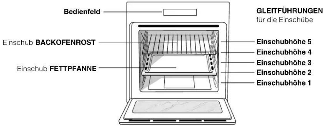 HOTPOINT Luce FK 83 X/HA - Beschreibung des Gerätes - 1