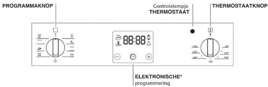 HOTPOINT Luce FK 83 X/HA - Beschrijving van het apparaat - 2