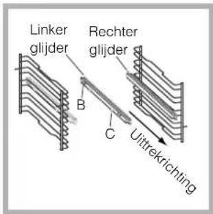 Linker glijder Rechter glijder B C Uittrekrichting