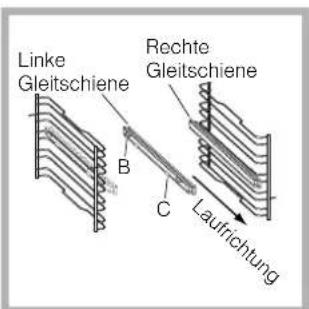 Linke Gleitschiene Rechte Gleitschiene B C Laufrichtung