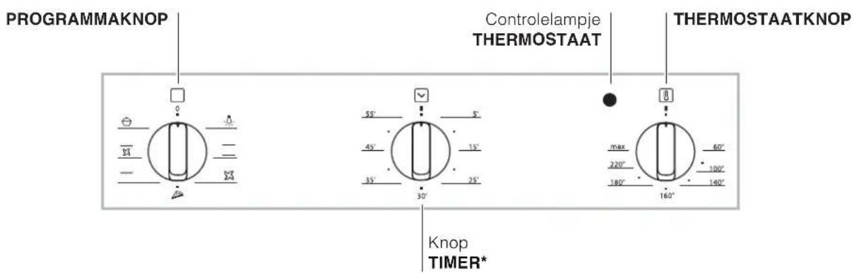 PROGRAMMAKNOP Controlelampje THERMOSTAAT THERMOSTAATKNOP Knop TIMER*