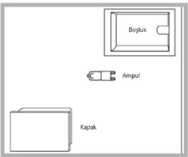 Bosluk Ampul Kapak