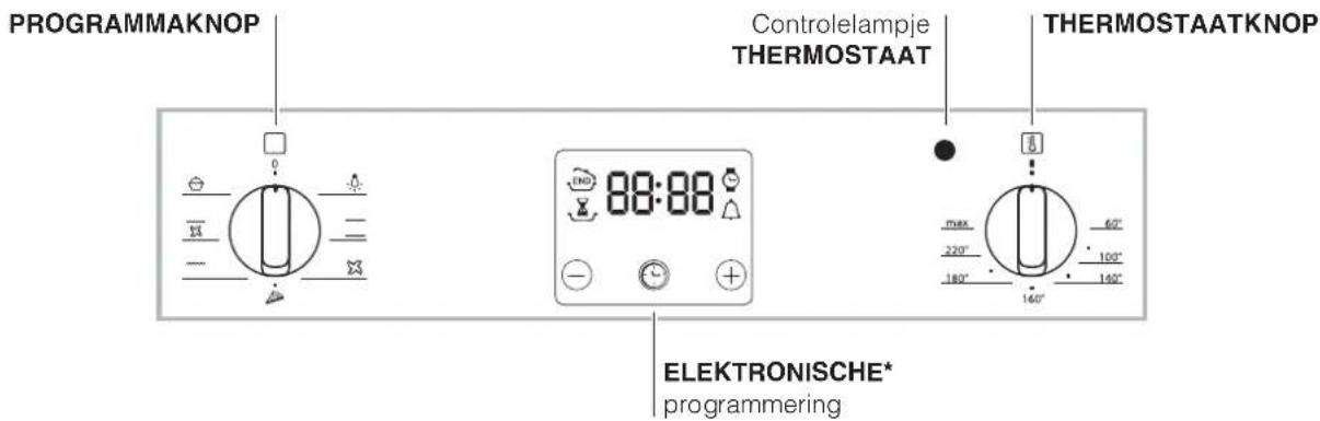 HOTPOINT Luce FK 63 X/HA - Beschrijving van het apparaat - 3