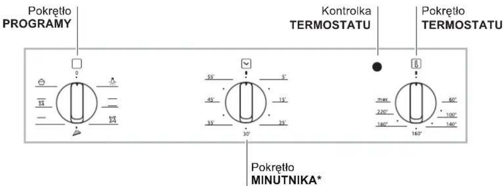 Pokrętło PROGRAMY Kontrolka TERMOSTATU Pokrętło TERMOSTATU Pokrętło MINUTNIKA*