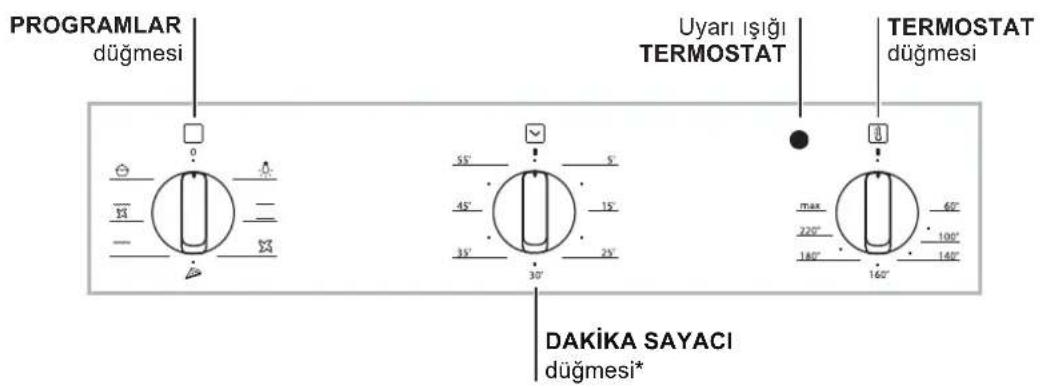 PROGRAMLAR düğmesi Uyarı ışığı TERMOSTAT TERMOSTAT düğmesi 55° 5° 45° 15° 35° 25° 30° max 60° 220° 100° 140° 160° DAKİKA SAYACI düğmesi*