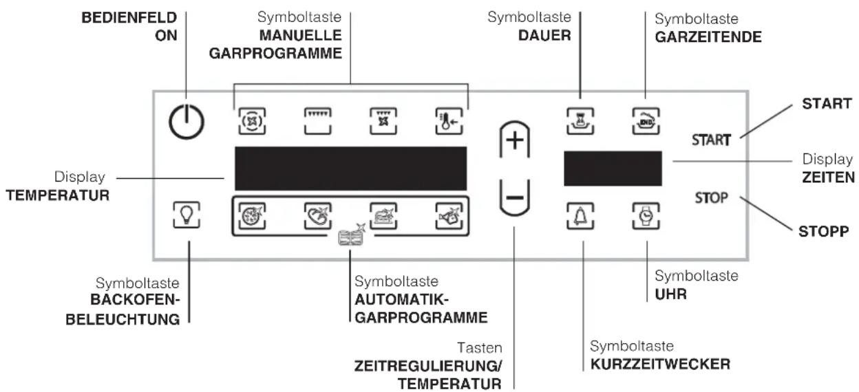 BEDIENFELD ON Symboltaste MANUELLE GARPROGRAMME Display TEMPERATUR Symboltaste BACKOFEN-BELEUCHTUNG Symboltaste AUTOMATIK-GARPROGRAMME Tasten ZEITREGULIERUNG/TEMPERATUR Symboltaste UHR Symboltaste KURZZEITWECKER Symboltaste DAUER Symboltaste GARZEITENDE START STOP DISPLAY ZEITEN START STOPP