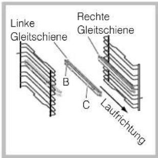 Linke Gleitschiene Rechte Gleitschiene B C Laufrichtung