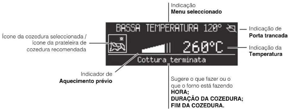 Indicação Menu seleccionado Ícone da cozedura seleccionada / ícone da prateleira de cozedura recomendada BASSA TEMPERATURA 120° 260°C Cottura terminata Indicador de Aquecimento prévio Sugere o que fazer ou o que o forno está fazendo HORA; DURAÇÃO DA COZEDURA; FIM DA COZEDURA.
