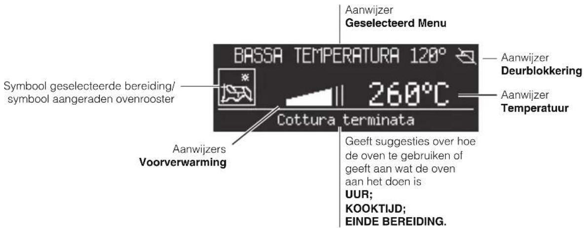Aanwijzer Geselecteerd Menu BASSA TEMPERATURA 120° Symbol geselecteerde bereiding/ symbol aangeraden ovenrooster 260°C Cottura terminata Aanwijzer Deurblokkering Aanwijzer Temperatuur Aanwijzers Voorverwarming Geeft suggesties over hoe de oven te gebruiken of geeft aan wat de oven aan het doen is UUR; KOOKTIJD; EINDE BEREIDING.
