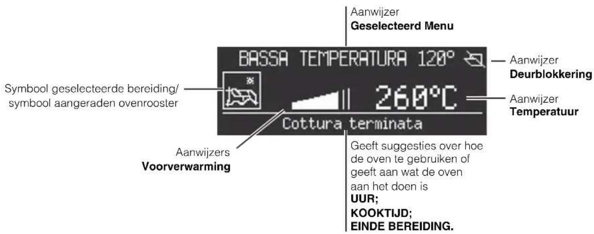 Aanwijzer Geselecteerd Menu BASSA TEMPERATURA 120° 260°C Symbol geselecteerde bereiding/ symbol aangeraden ovenrooster Cottura terminata Aanwijzer Deurblokkering Aanwijzer Temperatuur Aanwijzers Voorverwarming Geeft suggesties over hoe de oven te gebruiken of geeft aan wat de oven aan het doen is UUR; KOOKTIJD; EINDE BEREIDING.