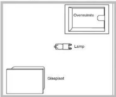 Ovenruimte Lamp Glaspiaat