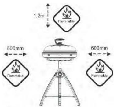 1,2m Flammable 500mm Flammable 600mm Flammable