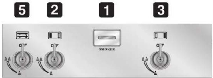 5 2 1 3 OFF OFF SMOKER OFF
