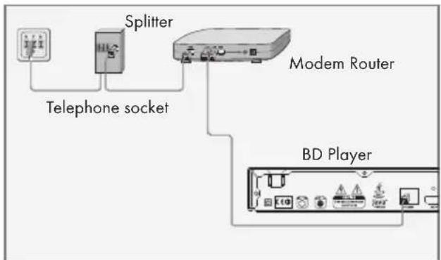 GRUNDIG GBP 7000 3D - Connecting to the internet with ethernet cable - 1