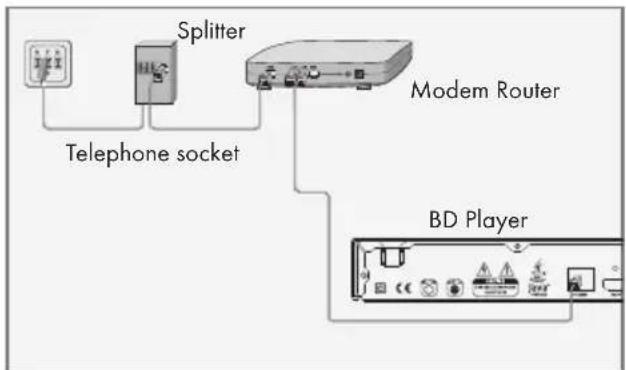 GRUNDIG GBP 6000 2D - Connecting to the internet with ethernet cable - 1