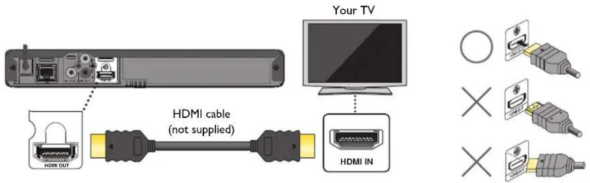 Your TV HDMI cable (not supplied) HDMI IN