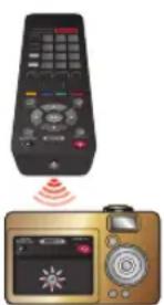MAGNAVOX MBP5320F - ■ IR Signal Check - 1