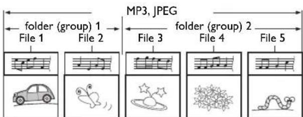 MAGNAVOX MBP5320F - ■ Hint for Disc Playback - 2
