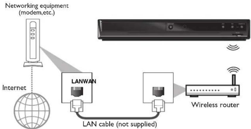 MAGNAVOX MBP5210 - ■ Wireless Connection - 1