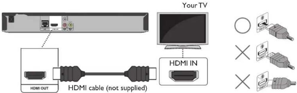 Your TV HDMI OUT HDMI cable (not supplied) HDMI IN