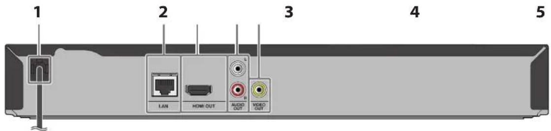 1 2 3 4 5 LAN HDMI OUT AUDIO OUT VIDEO OUT