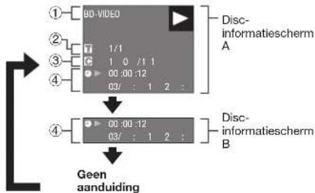 SHARP BD-AMS10S - De disc-informatie weergeven - 2