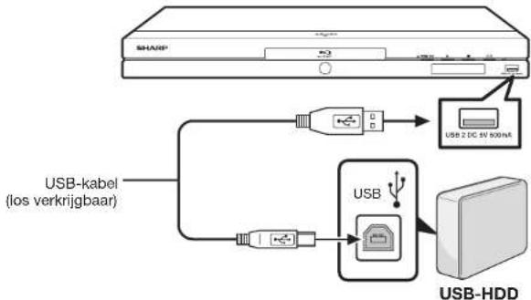 SHARP BD-AMS10S - OPMERKING - 2