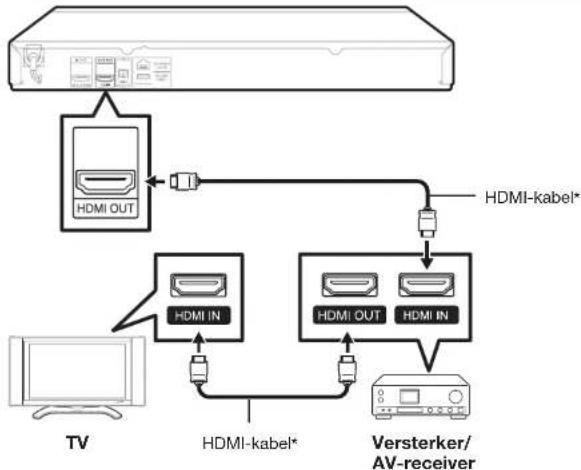 SHARP BD-AMS10S - OPMERKING - 1