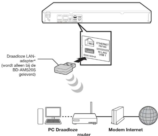 SHARP BD-AMS20S - Draadloze verbinding (draadloze LAN) - 1