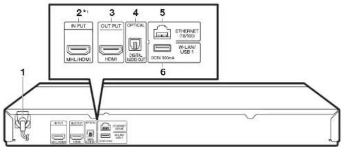 2*1 IN PUT MHL/HDMI 3 OUT PLUT HDMI 4 OPTICAL DIGITAL AGRO-OUT 5 ETHERNET 100/100V W-LANV USB 1 DCRV 100mA 6 1