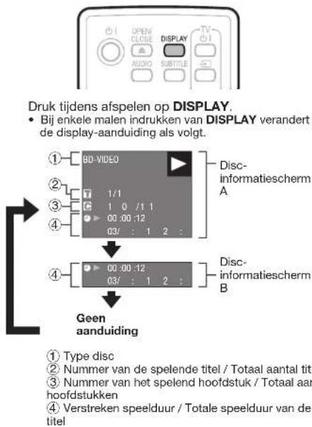 SHARP BD-AMS20S - OPMERKING - 1