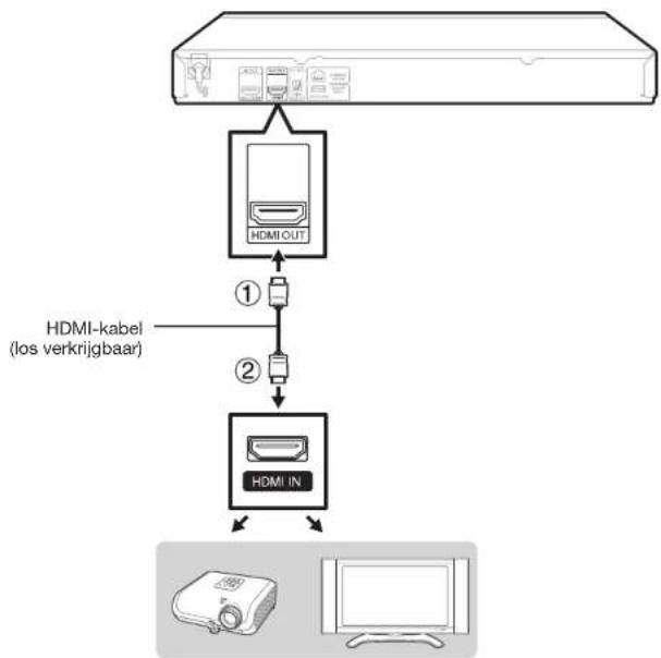 SHARP BD-AMS20S - Aansluiten op een TV/projector - 1