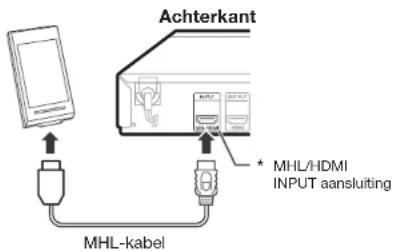Achterkant * MHL/HDMI INPUT aansluiting MHL-kabel