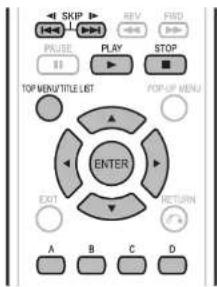 SKIP REV FED PAUSE PLAY STOP TOP MENU/TITLE LIST POP-UP MENU ENTER EXIT RETURN A B C D