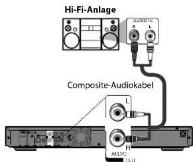 Hi-Fi-Anlage Audiok R L Composite-Audiokabel L R Audiok D.I.T
