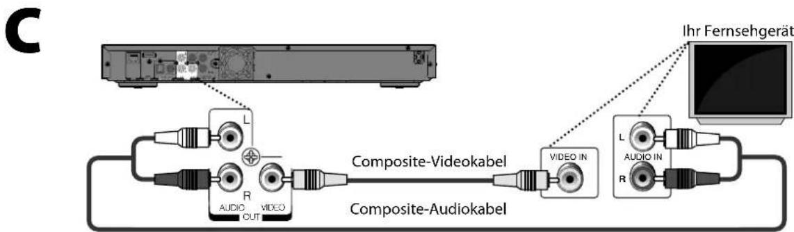 C Ihr Fernsehgerät Composite-Videokabel Composite-Audiokabel L R AUDIO VICO L AUDIO IN R