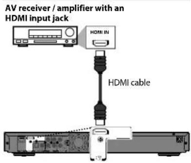 AV receiver / amplifier with an HDMI input jack HDMI IN HDMI cable