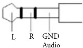 L R GND Audio