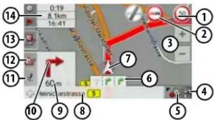 Diagram of a road intersection with numbered annotations indicating locations and distances, likely from a GPS or navigation system interface.