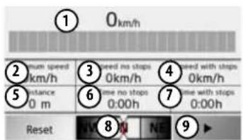 ① 0km/h ② 3 speed no stops 4 seed with stops #um speed km/h 0km/h 0km/h ⑤ distance 0 m 6 time no stops 7 time with stops 0:00h 0:00h Reset ⑧ N ⑨