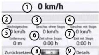 ① 0 km/h ② Höchstgeschw. 3 5 0 km/h Entfernung 6 0 m Zeit ohne Stops 7 0 km/h 0:00 h Zeit mit Stops 0 km/h 0:00 h Zurücksetzen 8 Details