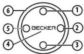 ⑥ ⑤ 4 BECKER ① ② ③