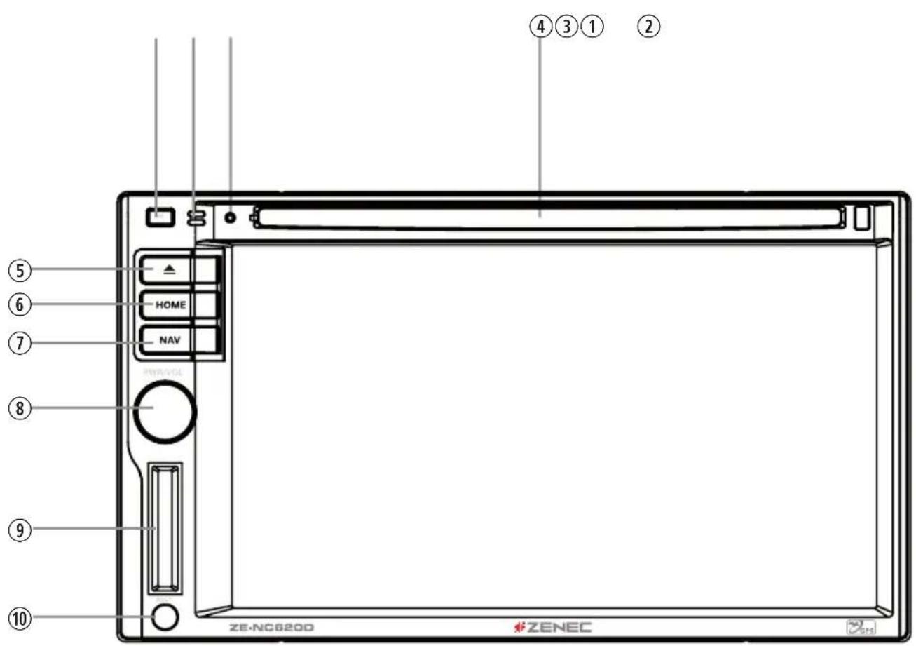 ④③①② HOME NAV VEE/VOL ZE-NC620D ZENEC